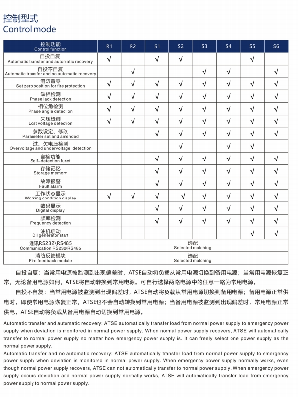 SIWOQ4-63/3Ⅰ 16A桔子電器全新原裝正品進展 ??