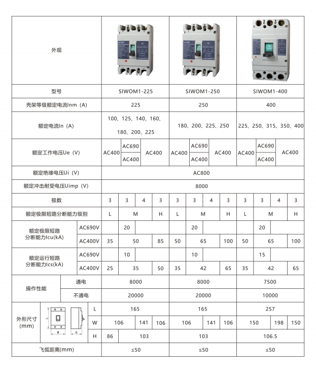 SIWOFA3桔子電器授權經銷使用事項 ?