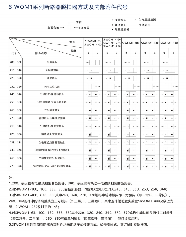 SIWOQ4-63/3Ⅰ 16A桔子電器全新原裝正品效果怎么樣 ??