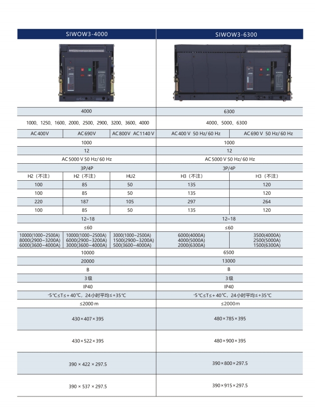 SIWOE-96E3K1J2M桔子電器全新原裝正品如何選購 ?