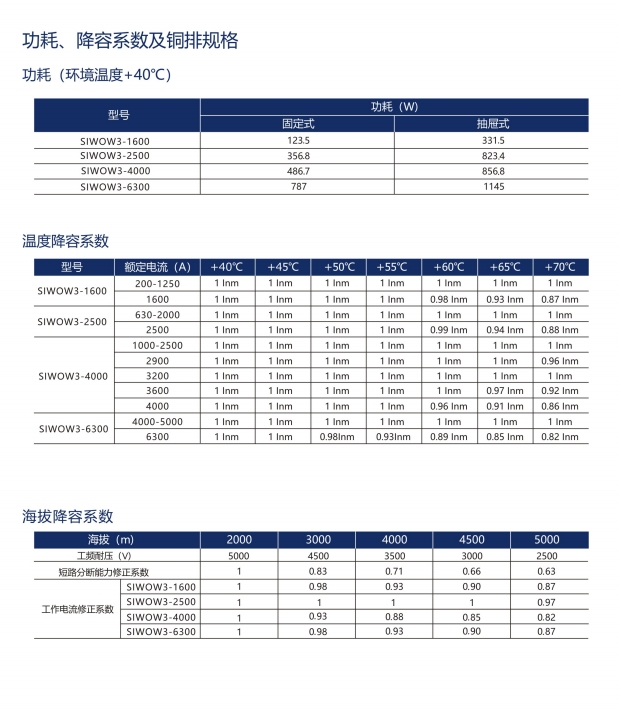 SIWOQ1-100/3S1 16A桔子電器全新原裝正品行情頻道